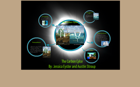 The Carbon Cycle by on Prezi