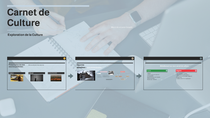 Carnet de culture by line folny on Prezi