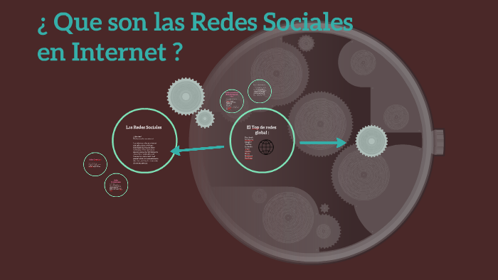 Las Redes Sociales by Lalo Nuñez Torres on Prezi