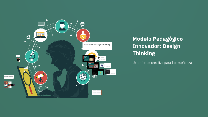 Modelo Pedagógico Innovador: Design Thinking by Jeremy Ulate on Prezi