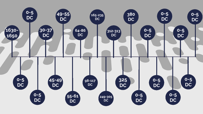 Línea temporal historia by Fernando Marín on Prezi