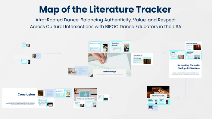 Map of the Literature Review by Coreen Robledo on Prezi