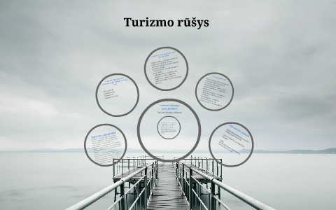 Turizmo rūšys by Paulina Daunoravičiūtė on Prezi