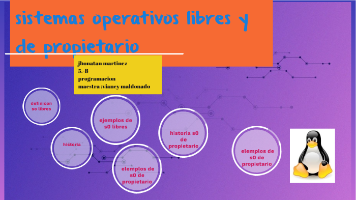 Sistemas Operativos Libres Y De Propietario By Eduardo Galvan On Prezi Next