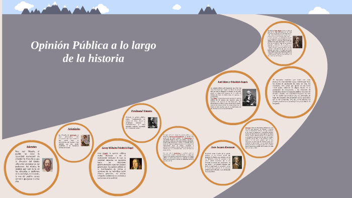 Evolución De La Opinión Pública By Renato Paredes On Prezi 0338