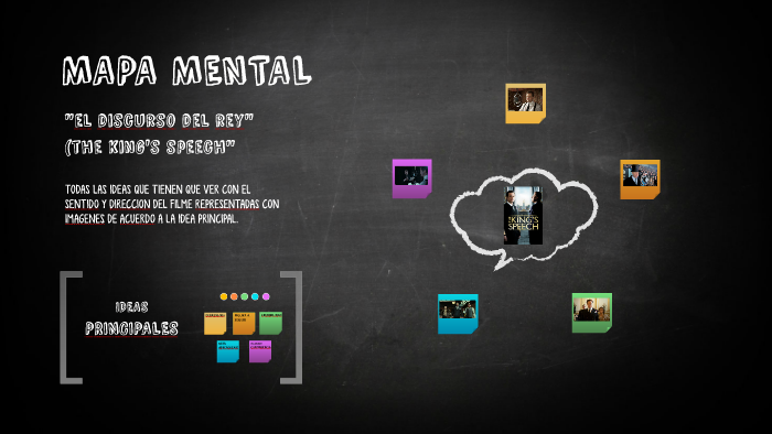 MAPA MENTAL by Erick Gonzalez on Prezi