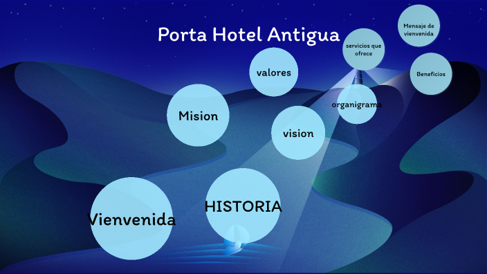 Practicas de Prezi Presentación del Porta Hotel Antigua by FERANCISCO ...