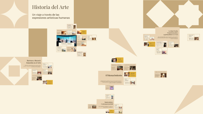 Historia del Arte by Lorena Mendoza Meza on Prezi