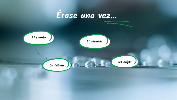 Situación de Aprendizaje 6: Érase una vez by RAUL GARCIA PLAZA on Prezi