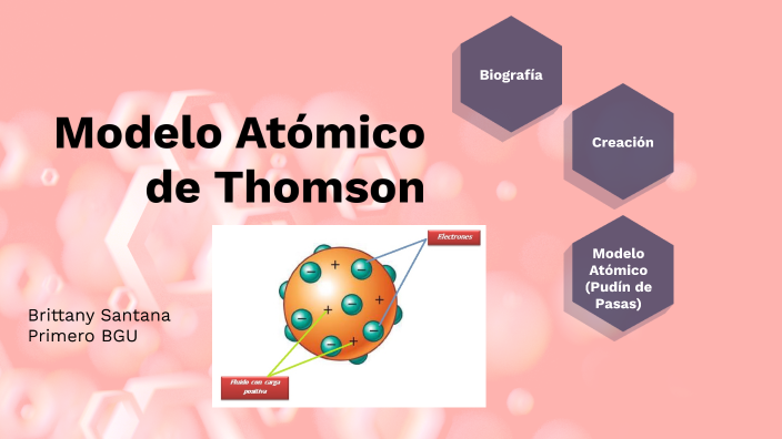 Modelo Atómico de Thomson by Brittany Santana