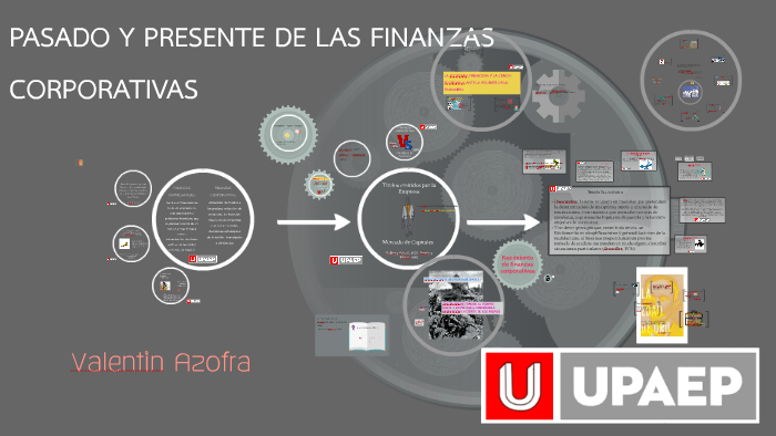 Pasado y Presente de las finanzas corporativas by Denisse Sanchez on Prezi
