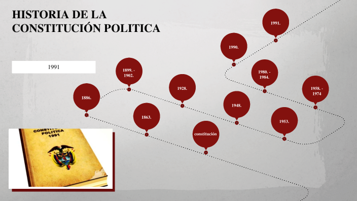 HISTORIA DE LA CONSTITUCION POLITICA DE 1991 By Sara Sofia Monroy Martinez