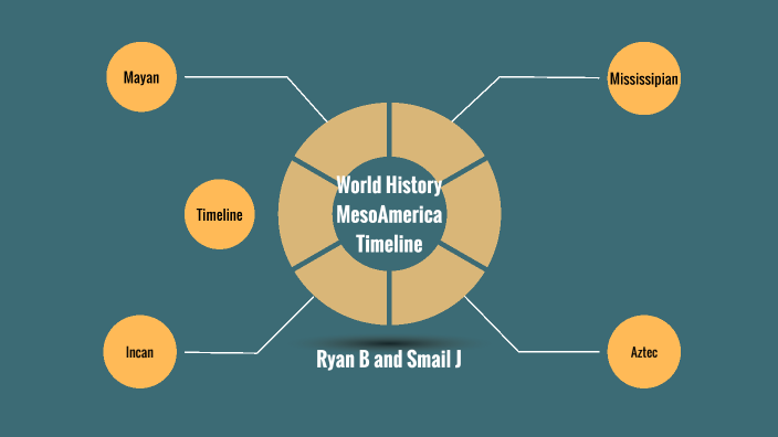 World History Mesoamerica Timeline By Ryan Rami Batshoun On Prezi World History Mesoamerica Timeline By Ryan Rami Batshoun On Prezi