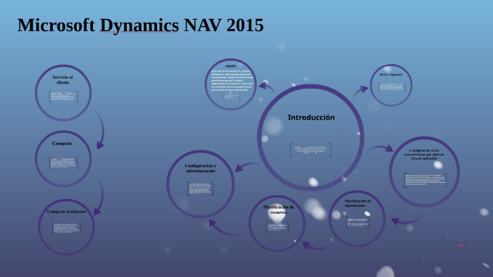 Microsoft Dynamics NAV 2015 by on Prezi