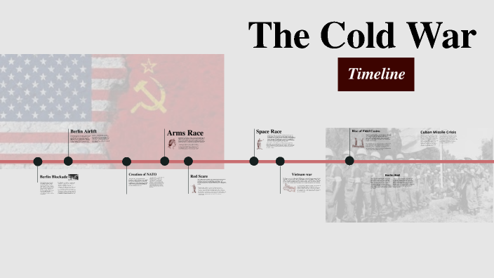 The Cold War by Corbin Ross on Prezi