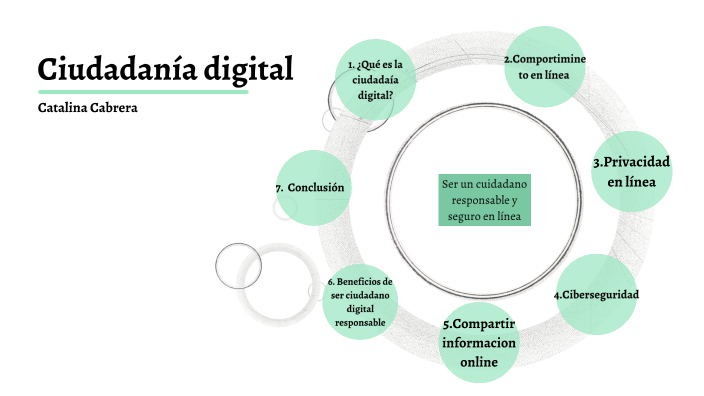 Ciudadania digital by Catalina Cabrera on Prezi