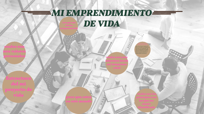 PROYECTO DE VIDA by Ana Sofia Velasquez on Prezi