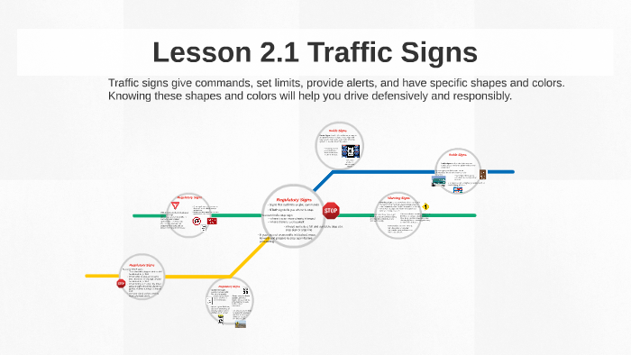 Chapter 2: Signs, Signals, And Roadway Markings By Charity Harang