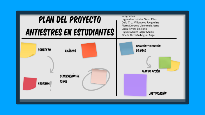 presentación del proyecto by Jacqueline De la cruz on Prezi