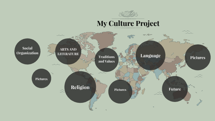 My Culture Project by Grace Horner on Prezi