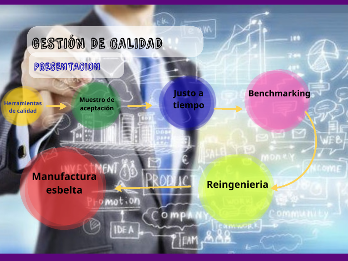 Gestion de calidad by osmar Reynaga Vásquez on Prezi