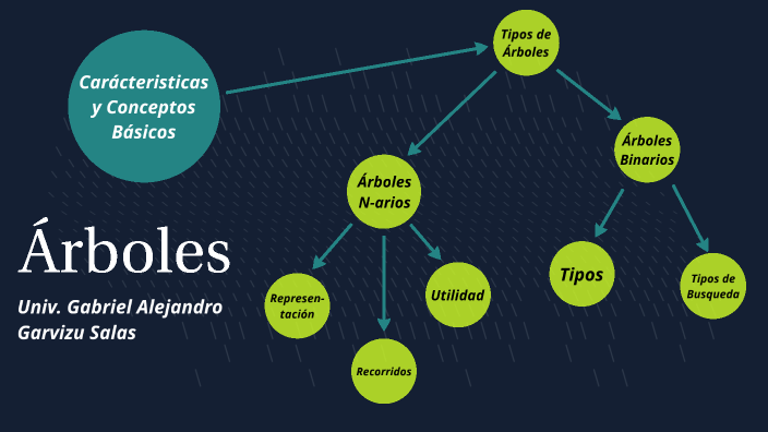 Arboles by Gabriel Garvizu Salas on Prezi