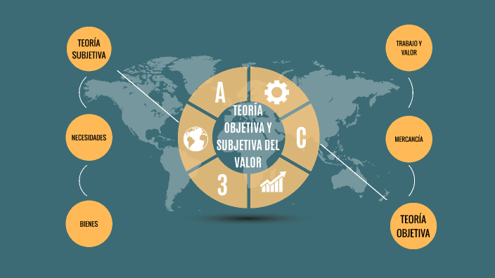 Teoría objetiva y subjetiva del valor by Karina Elizabeth Aroca Armijos