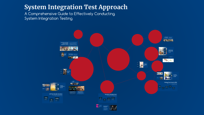 System Integration Test Approach by Firstsource Healthcare on Prezi