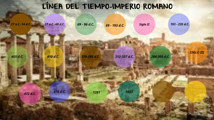 Linea del Tiempo de la Caída del Imperio Romano by Alisson Nayeli ...