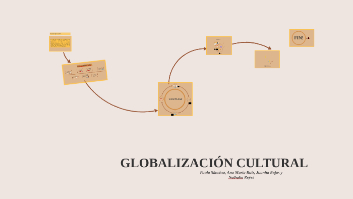 GLOBALIZACION CULTURAL By Ana Maria Ruiz Leal On Prezi