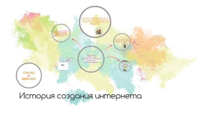 История создания интернета презентация