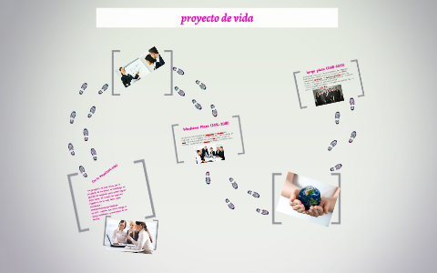 proyecto de vida by ゆぃ らよ on Prezi