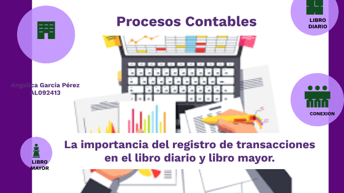 Procesos Contables by Angelica Garcia on Prezi