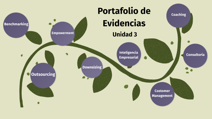Portafolio de evidencias Unidad 3 by Celina Suarez on Prezi