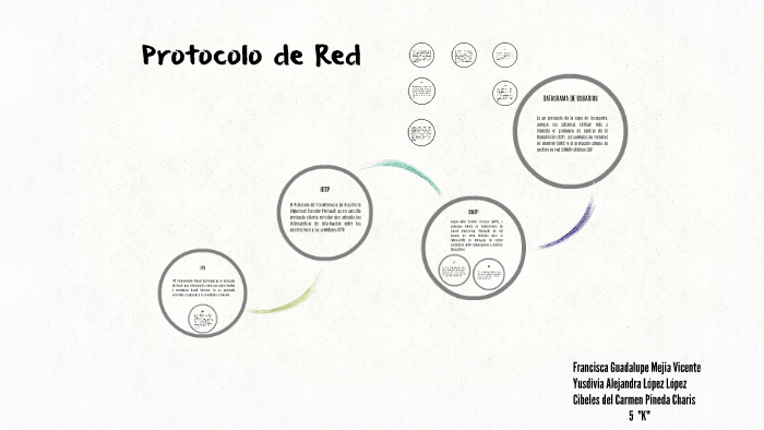 Protocolo de Red by Francisca Mejia on Prezi