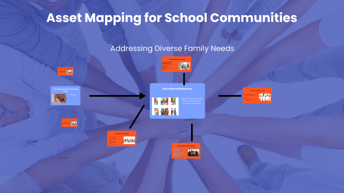 Asset Mapping in School Communities by Oscar Rosales [Centennial HS] on ...