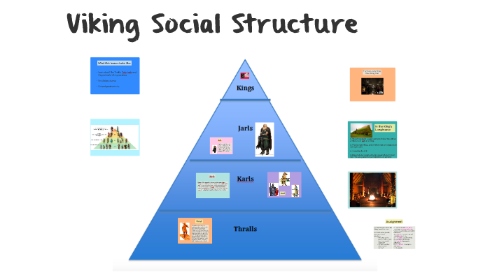 Viking Social Structure by Nancy Valiquette on Prezi