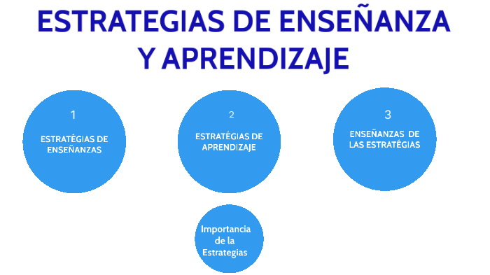 ESTRATEGIAS DE ENSEÑANZA Y APRENDIZAJE by Saul Guzman on Prezi