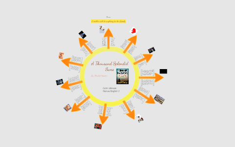 A Thousand Splendid Suns by Colin Johnson on Prezi