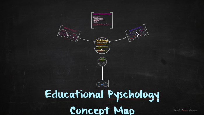 Educational Pyschology Concept Map by Griffin Koester on Prezi