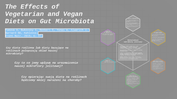 The Effects of Vegetarian and Vegan Diets on Gut Microbiota by Karolina ...