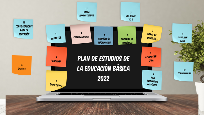 Plan De Estudios De La Educación Básica 2022 By ISABEL ENCISO On Prezi