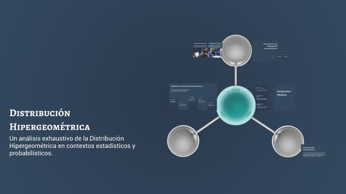 Distribución Hipergeométrica by leandro Camelo on Prezi