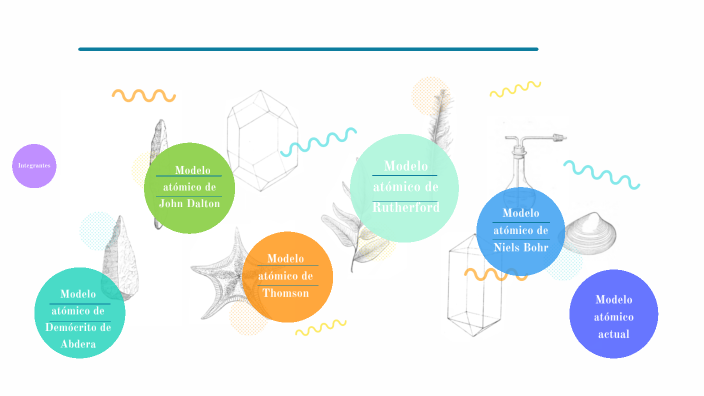 Línea de tiempo de los modelos atómico y sus limitaciones. by Jennifer Yau