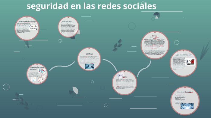 seguridad en las redes sociales by Micaela Cavallari on Prezi