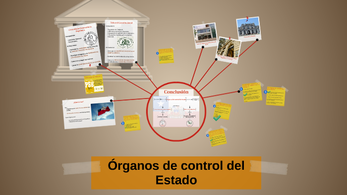 Órganos De Control Del Estado By Steban Schulz On Prezi