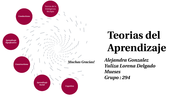 Teorias del Aprendizaje by Aleja Gonzalez on Prezi