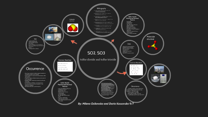 В схеме превращений so2 so3 h2so4