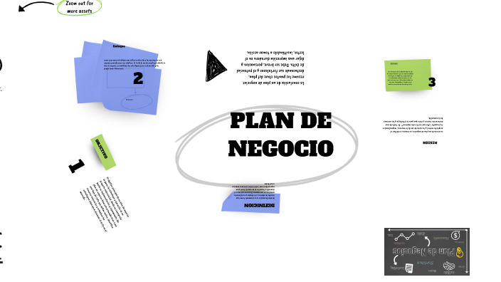 PLAN DE NEGOCIO by Roy Quinto on Prezi