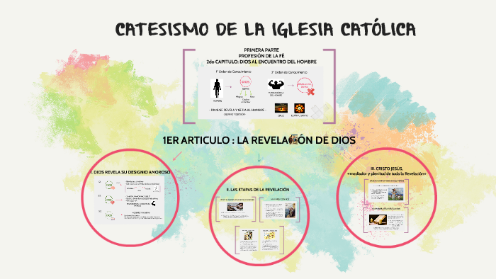 CATECISMO DE LA IGLESIA CATÓLICA by Sharloth Contreras on Prezi